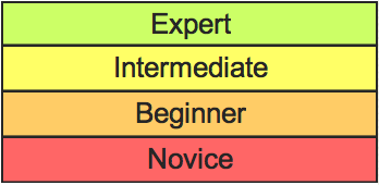 Beginner, Intermediate, Expert.